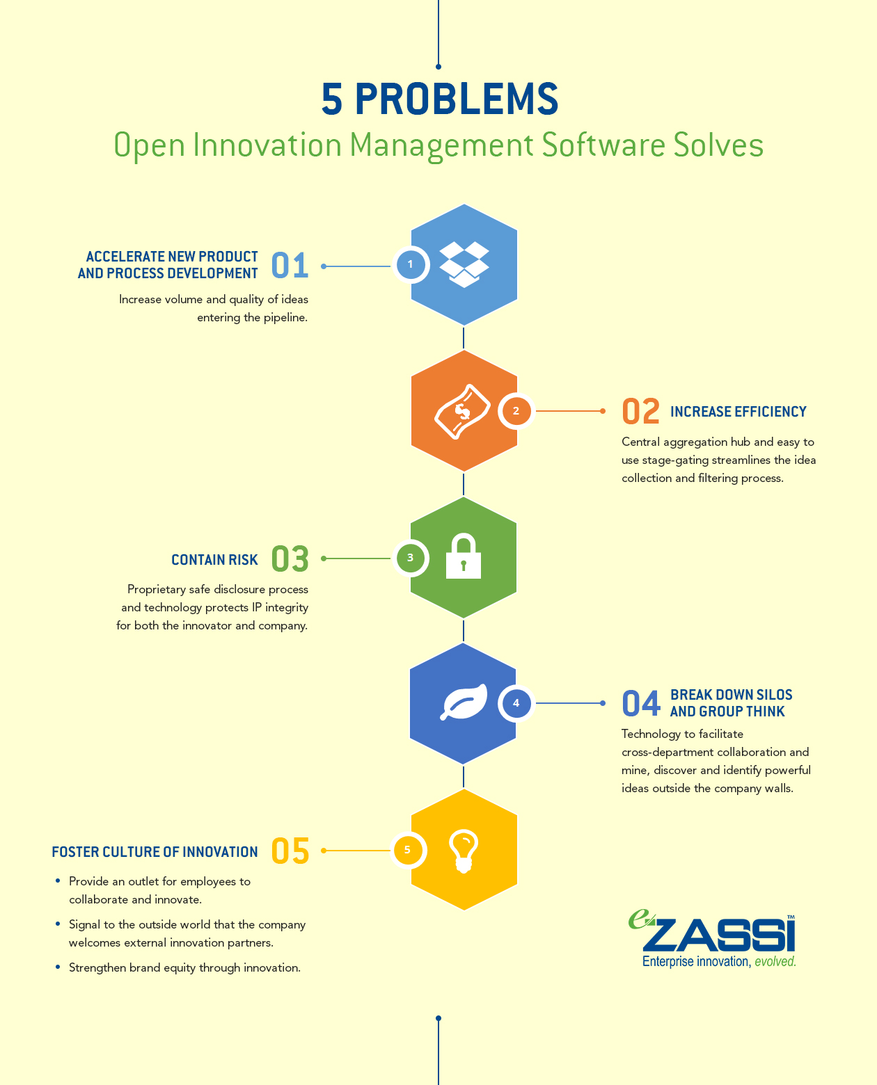 5 Problems That Open Innovation Management Software Solves ...