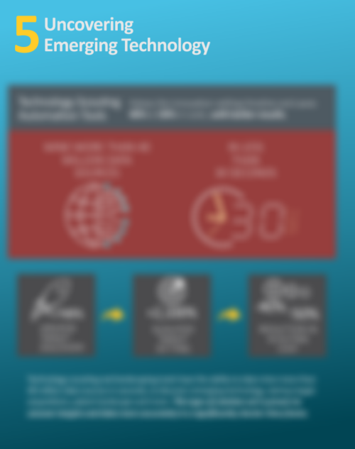 5-innovation-tools-uncovering-emerging-technology-733x850