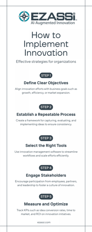 5-step infographic on implementing innovation management
