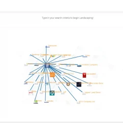Organization-Collaboration-Disco
