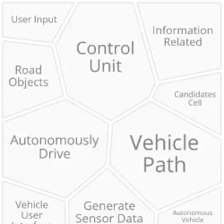 Suggested-Terms-Keyword-Cluster