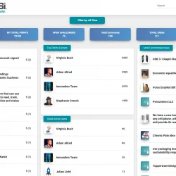 User-Engagement-Leaderboard