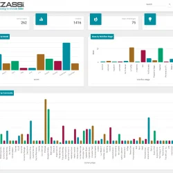 innovation-software-admin-analyt